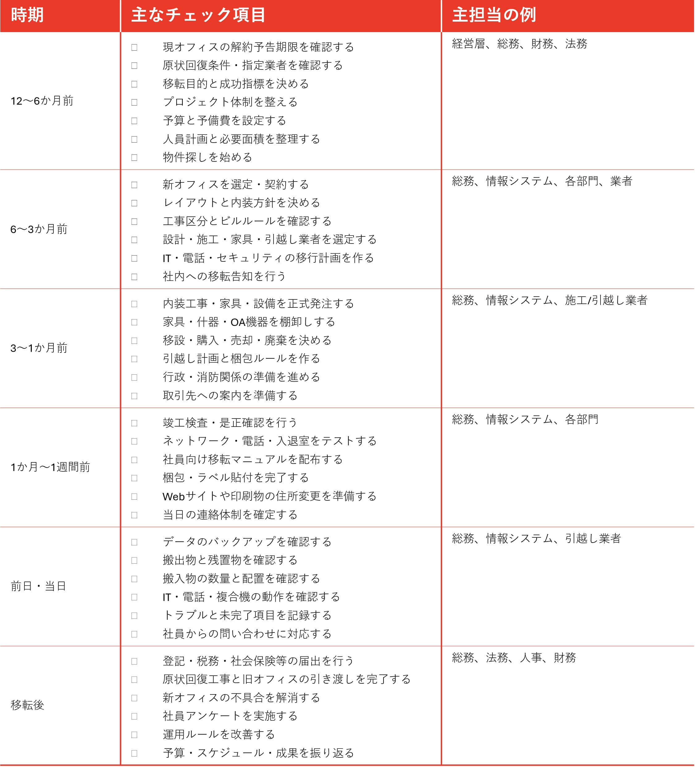時系列チェックリスト