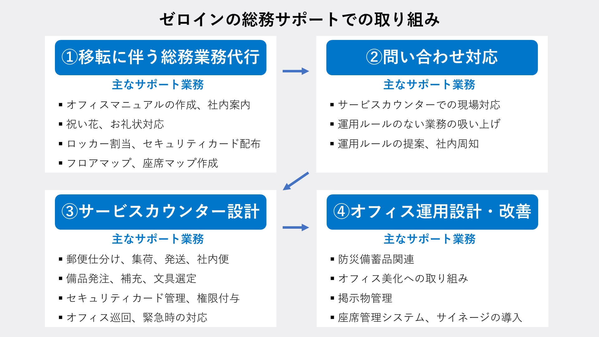 ゼロインの総務サポートでの取り組み