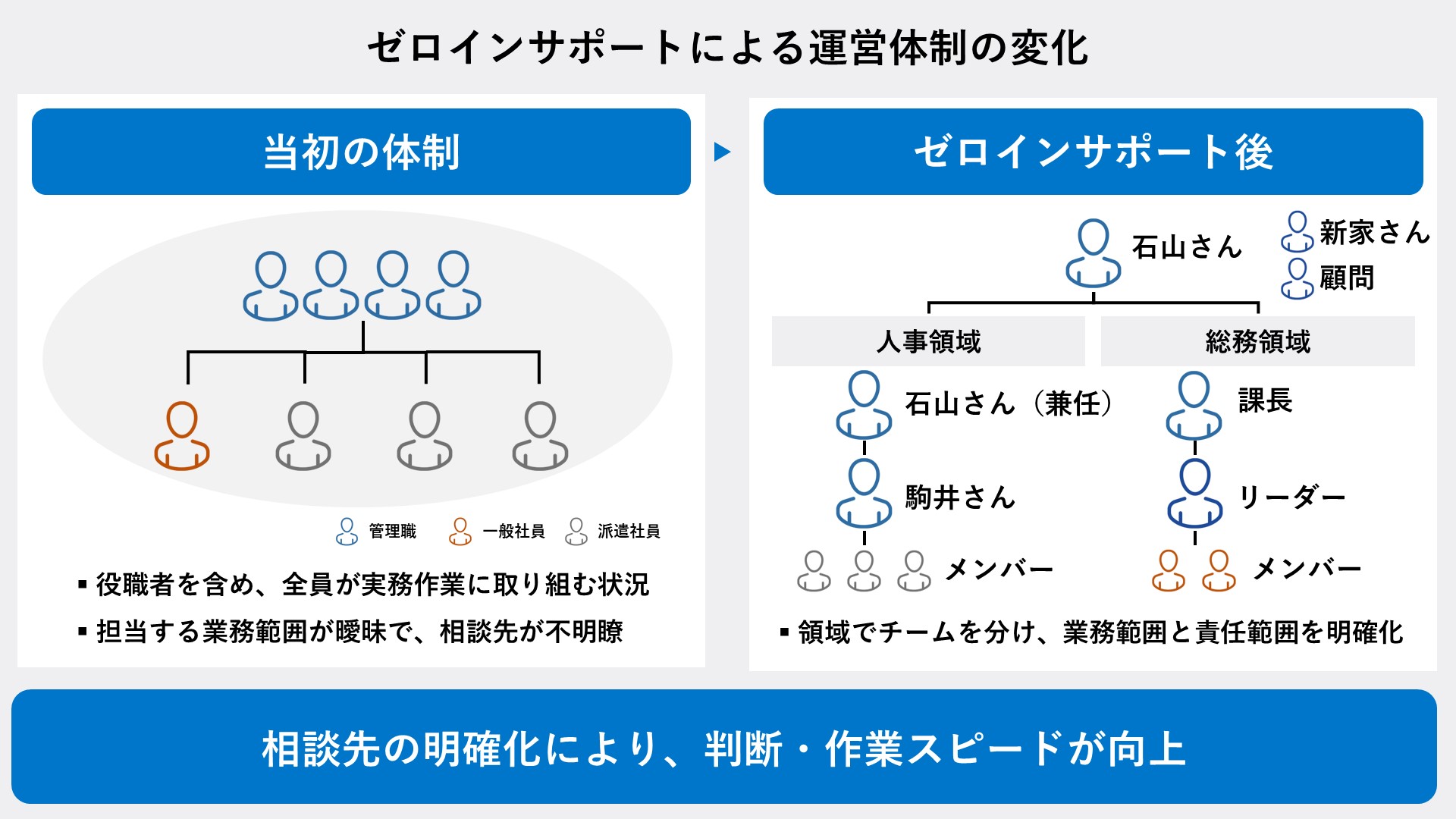 mitsuwaholdings_support_taisei