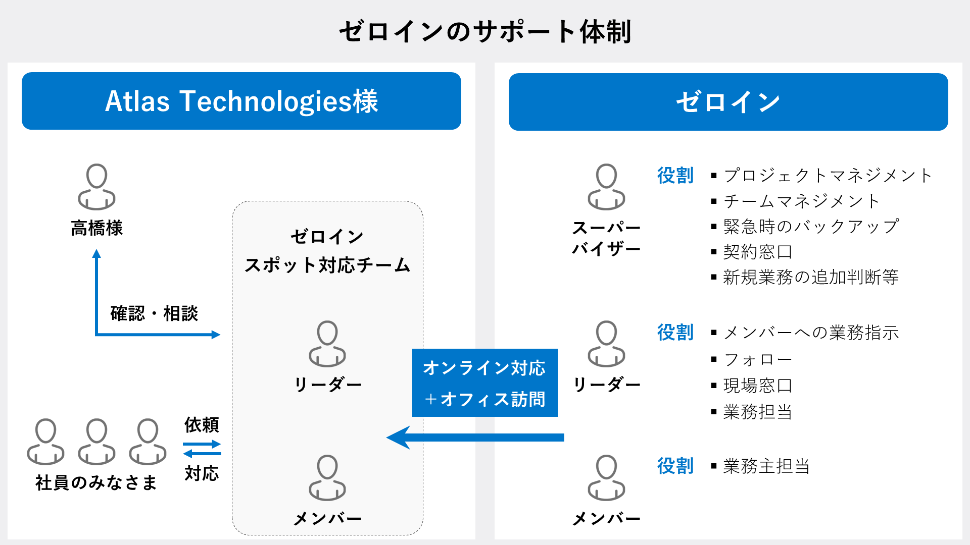 atlas-technologies-support-taisei