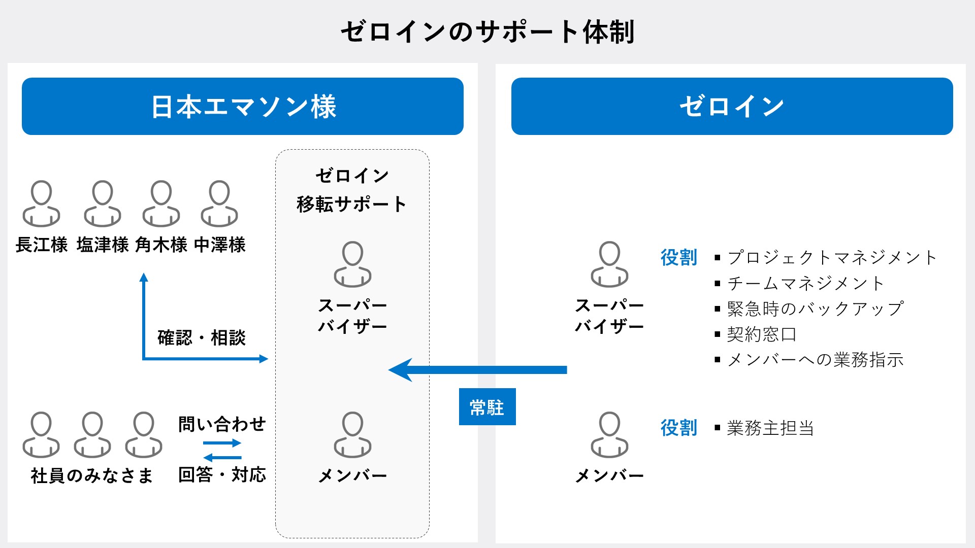 emerson-support-taisei