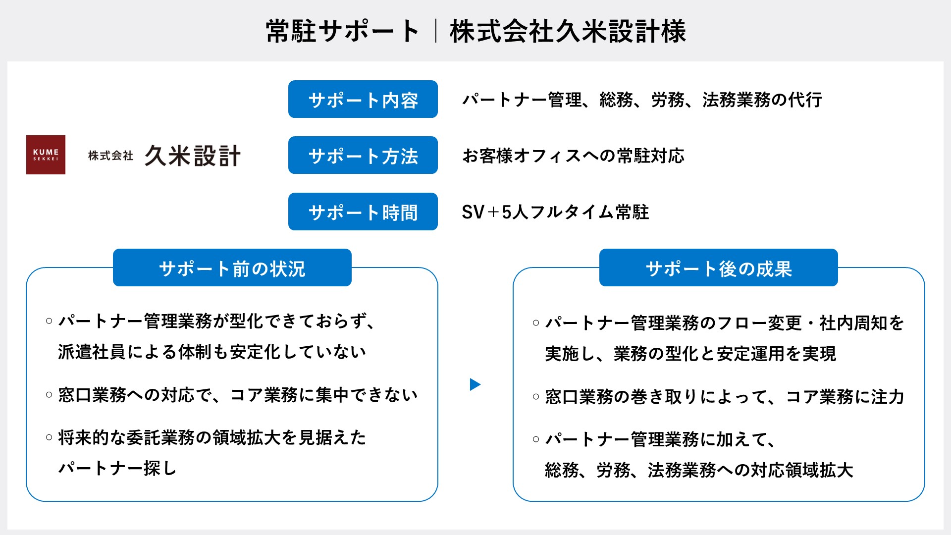 kumesekkei-support-overview