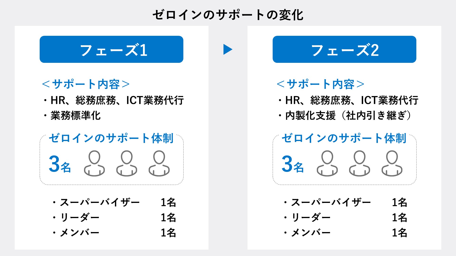 asa_support-taisei